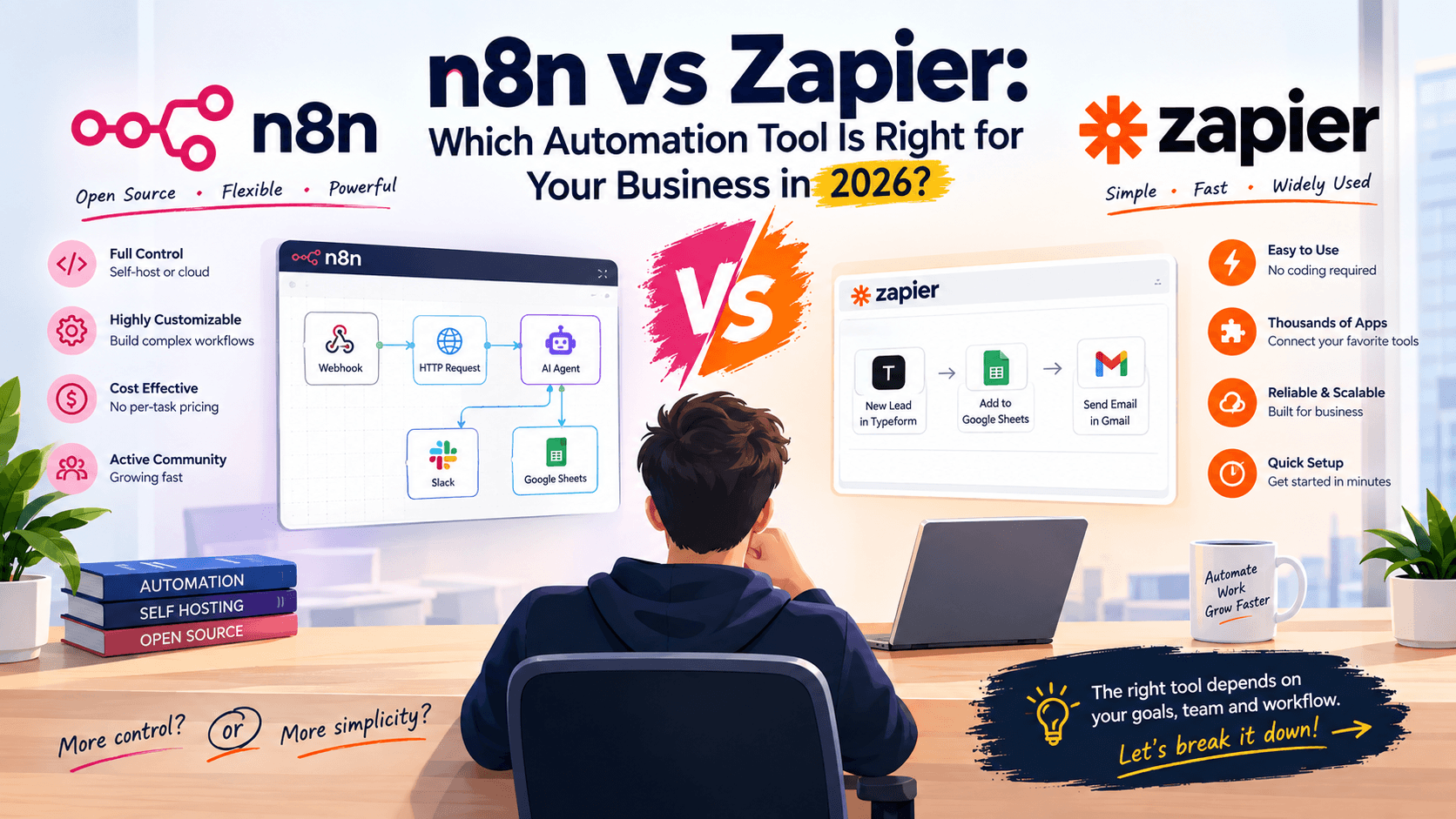 n8n vs Zapier: Which Automation Tool Is Right for Your Business in 2026?
